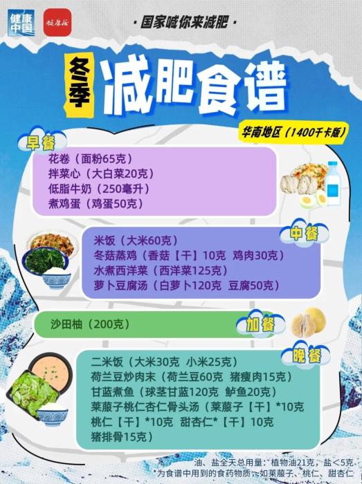 国家出手教减肥！各地区冬季减肥食谱来了
