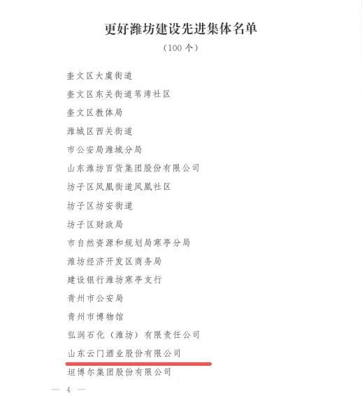 云门酒业荣获“更好潍坊建设先进集体”、青州市“高质量发展先进集体” 云门酒业荣获“更好潍坊建设先进集体”、青州市“高质量发展先进集体”