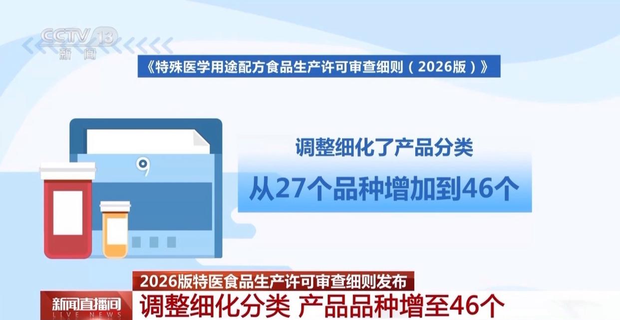 特医食品新规发布：产品分类细化至46个品种强化安全监管